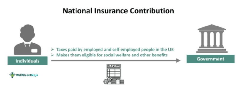 National Insurance Contributions