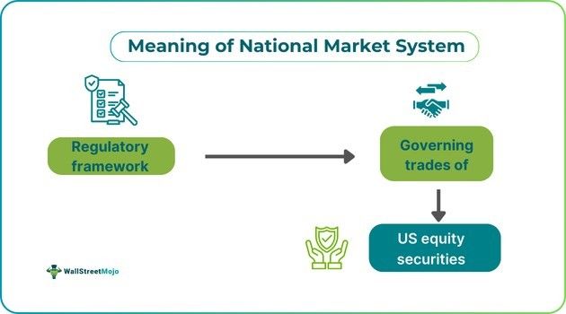 National Market System