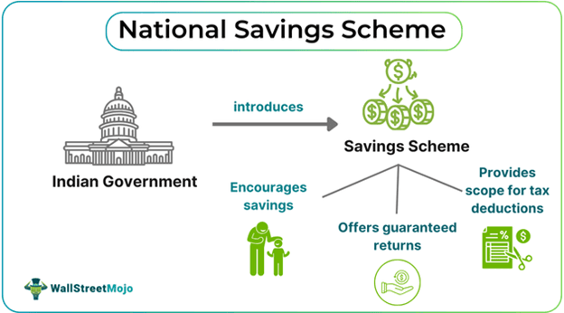 National Savings Scheme