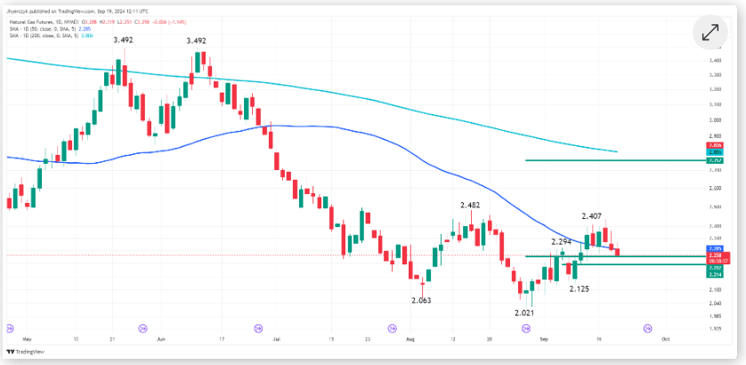 Natural Gas Futures 1.png