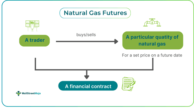 Natural Gas Futures.png