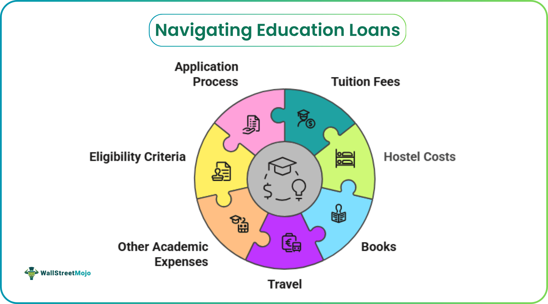 Navigating Education Loans.png