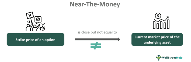 Near-The-Money