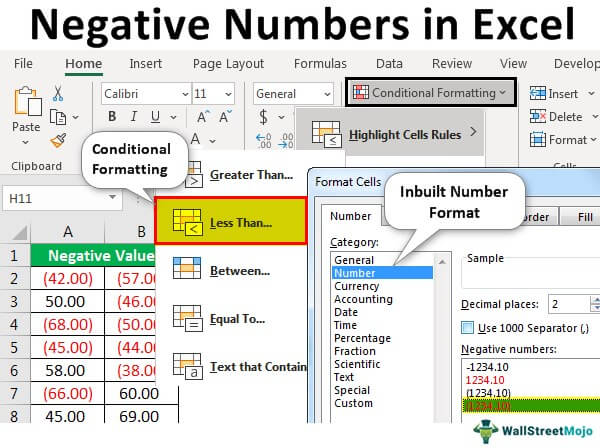 Negative Numbers in Excel