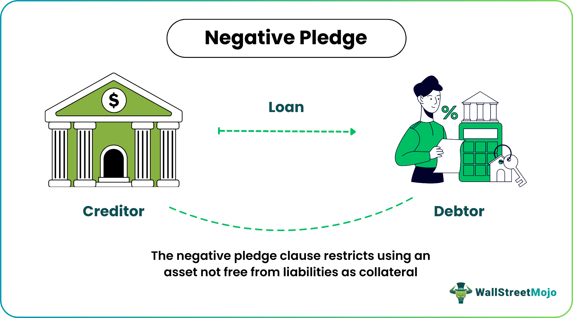 Negative Pledge