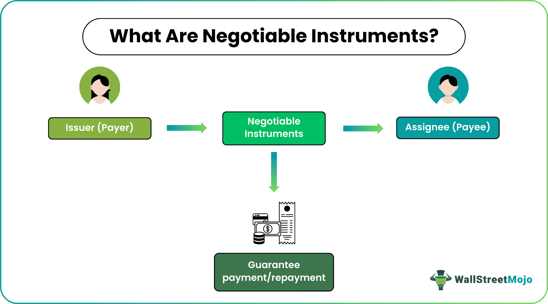 Negotiable Instruments