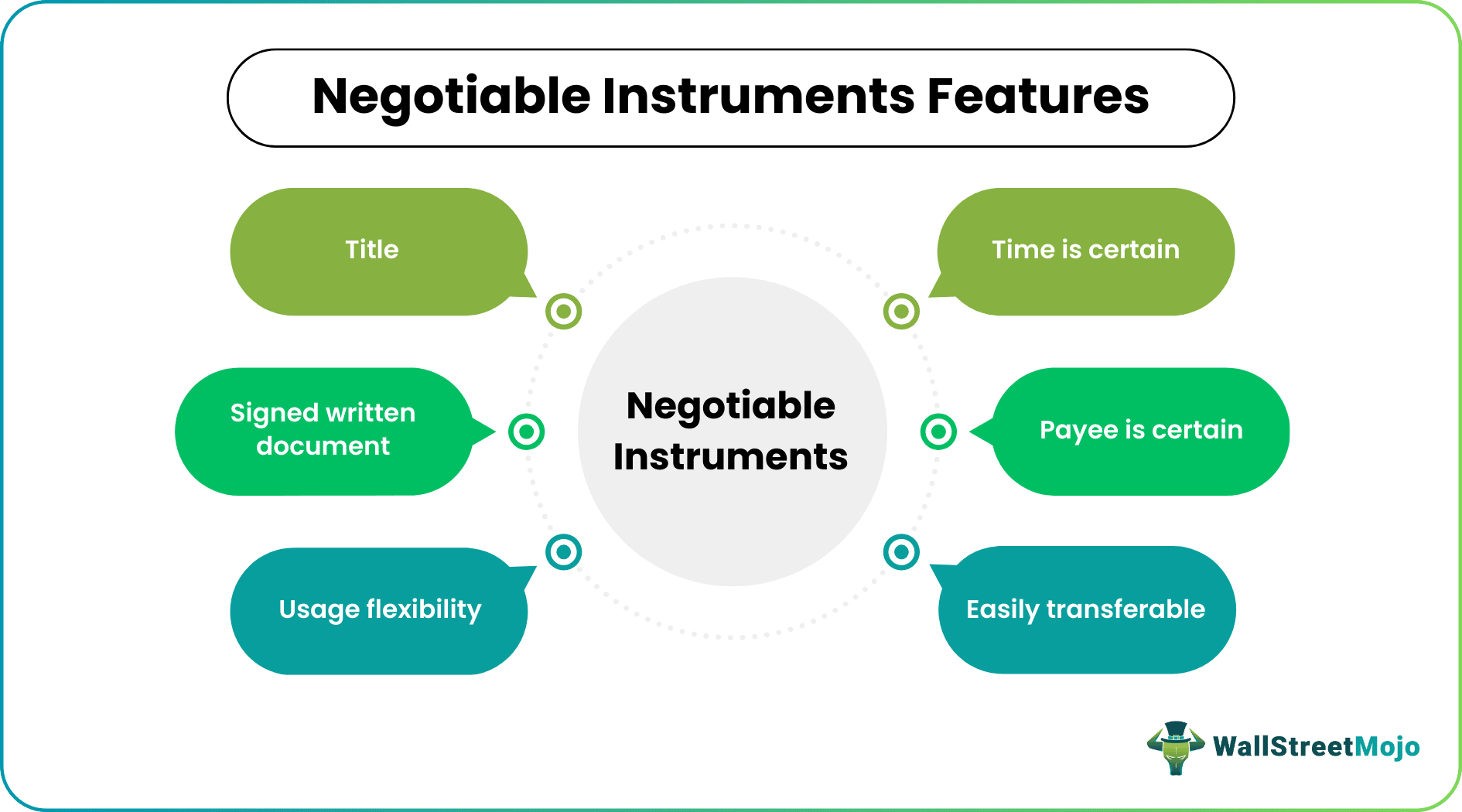 Negotiable instruments Features