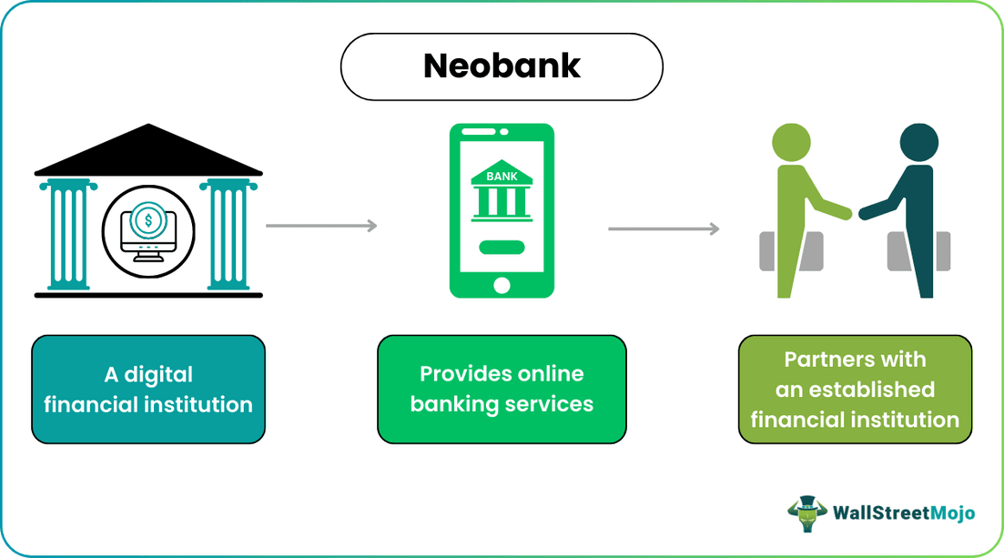 Neobank