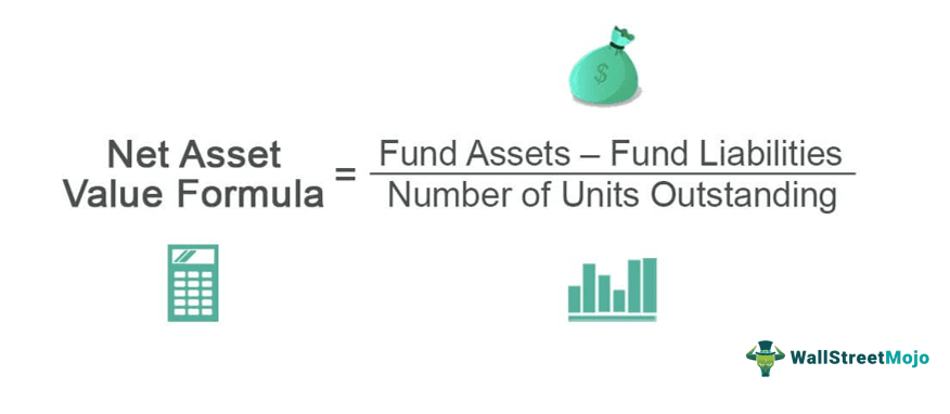 Net Asset Value Formula