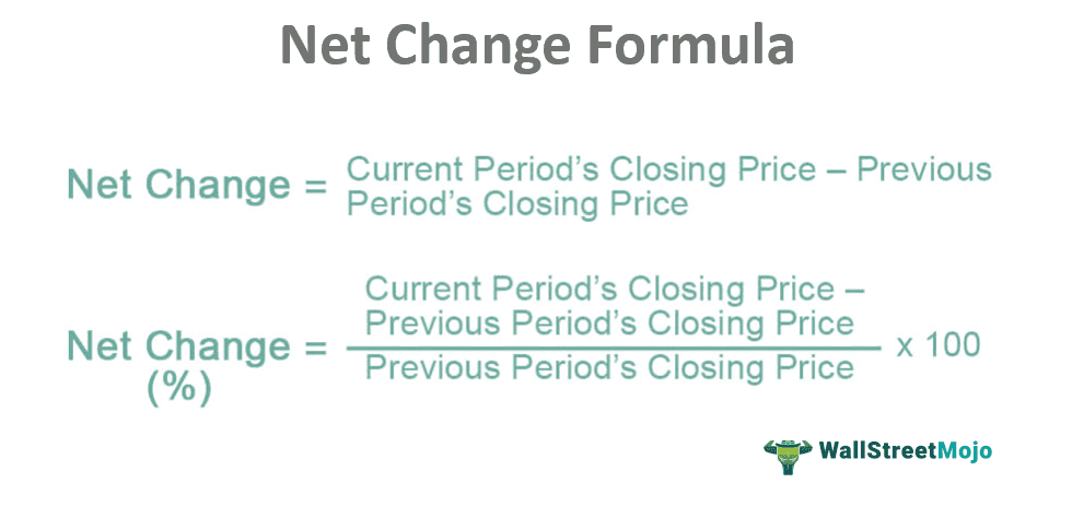 Net Change Formula