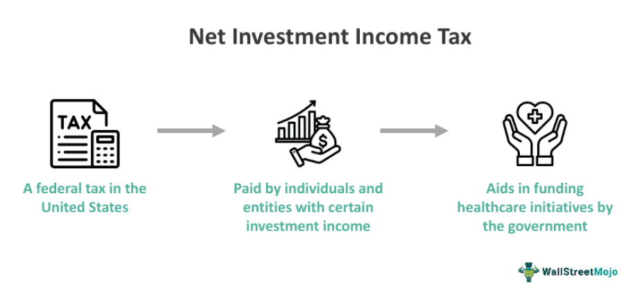 Net Investment Income Tax