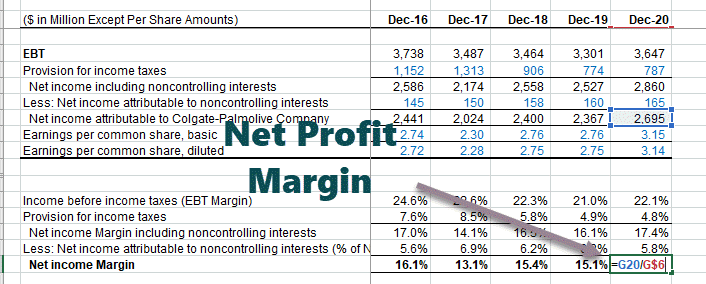 Net Margin of Colgate