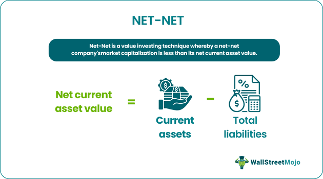 Net-Net