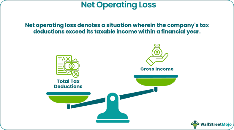 Net Operating Loss