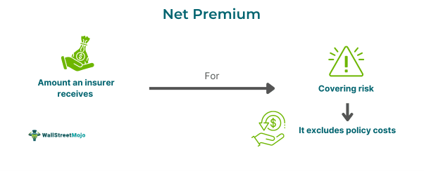 Net Premium