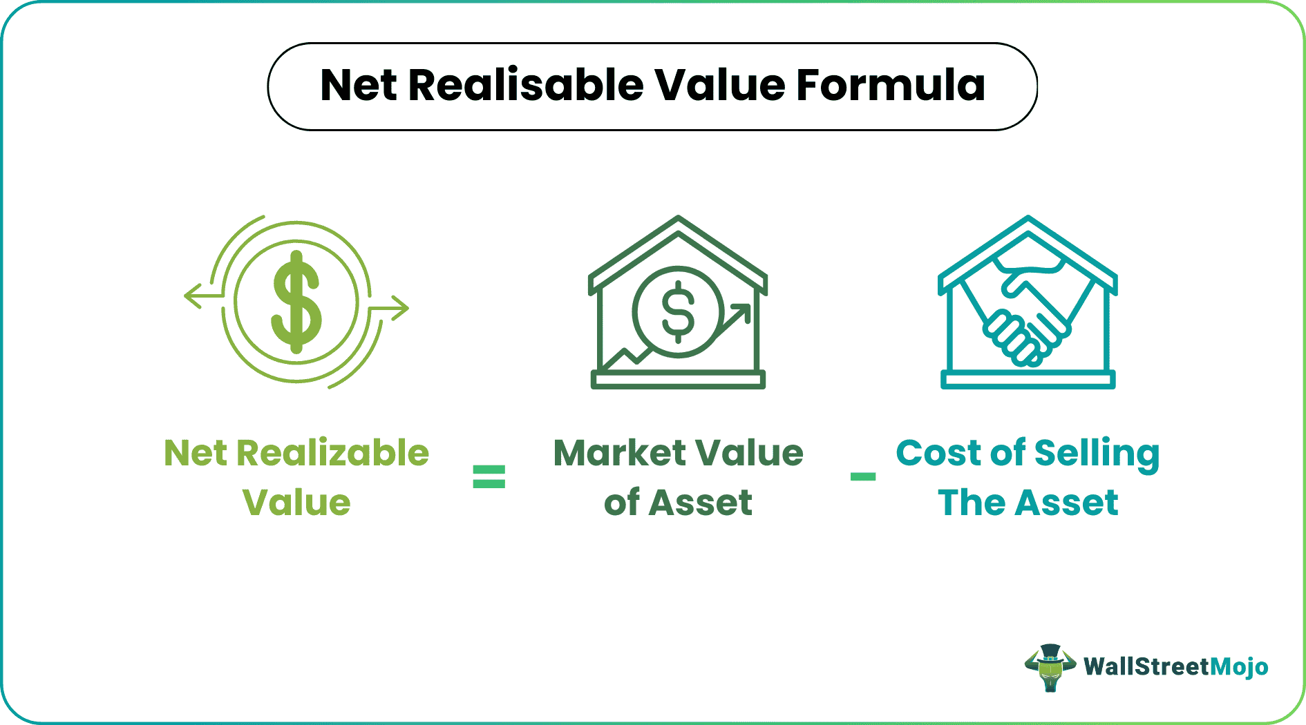 Net Realizable Value - Meaning, How To Calculate, Example