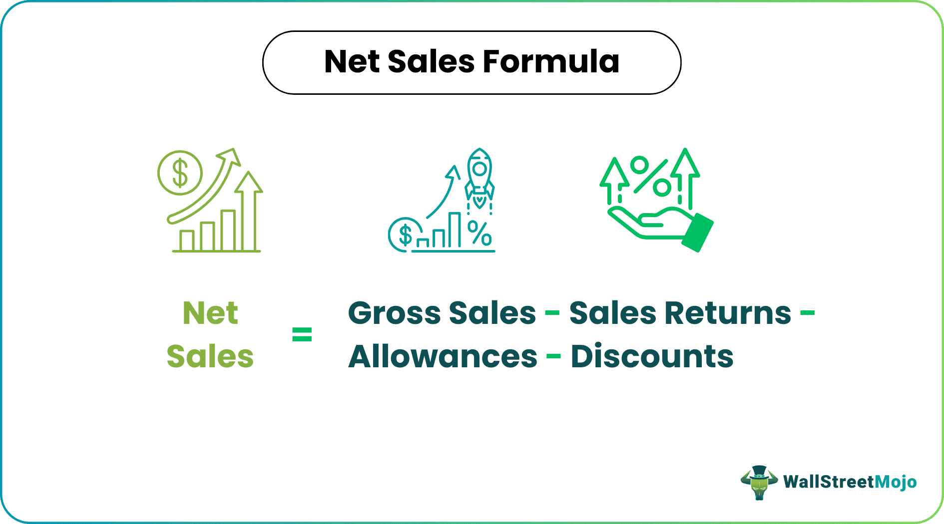 Net Sales Formula