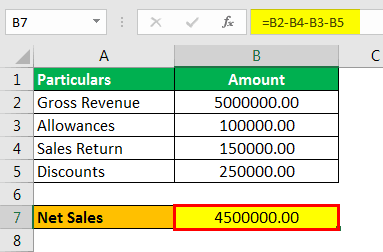 Net Sales Formula Example 1-1