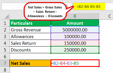 Net Sales Formula Example 1