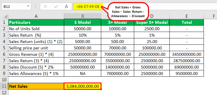 Net Sales Formula Example 2