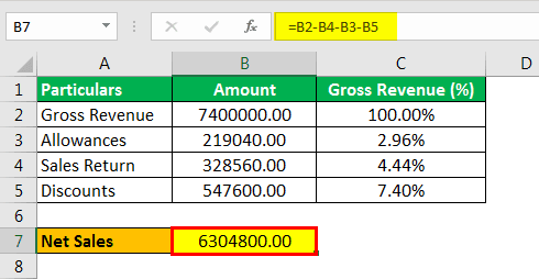 Net Sales Formula Example 3-1