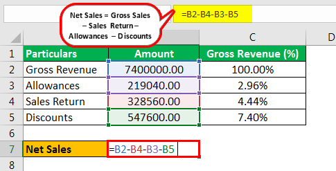 Net Sales Formula Example 3