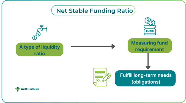 Net Stable Funding Ratio