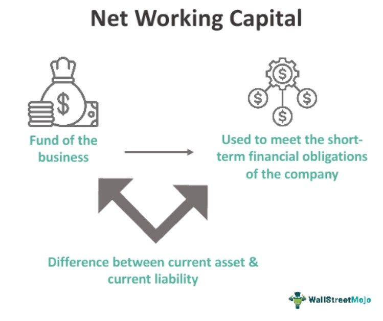 Net Working Capital - What Is It, Formula, How to Calculate