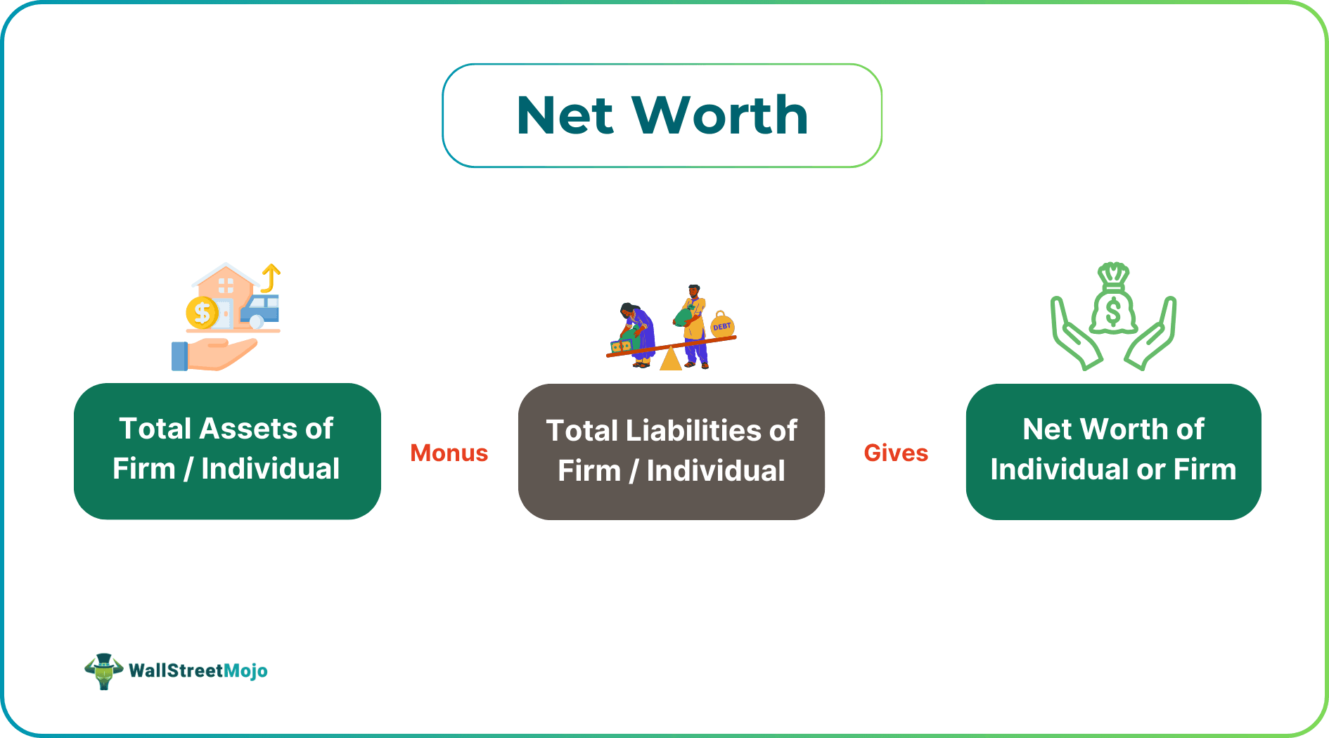 Net Worth