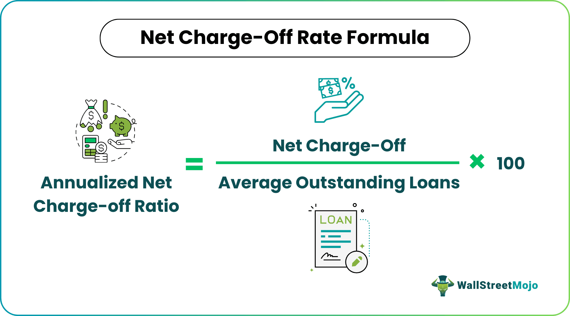 Net charge off Formula