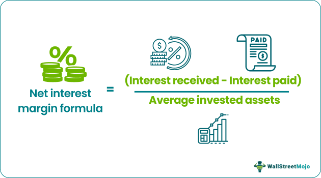 Net Interest Margin - What Is It, Formula, How To Calculate