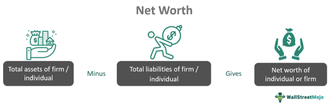 Net worth