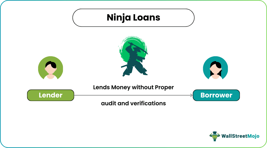 Ninja Loans