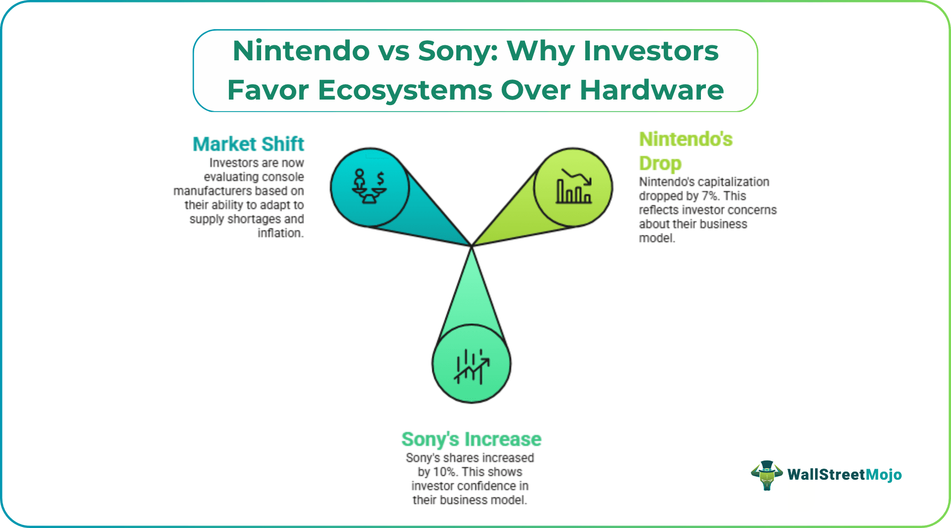Nintendo vs Sony