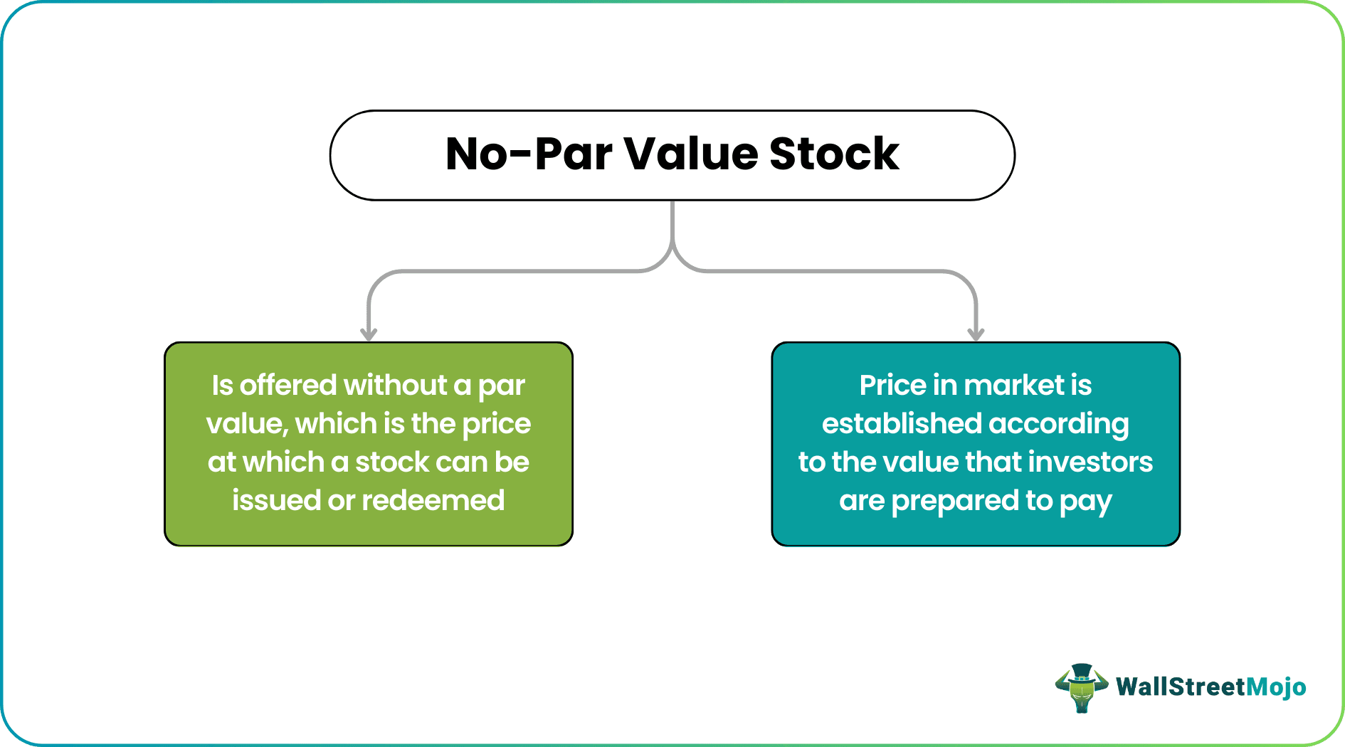 No-Par Value Stock