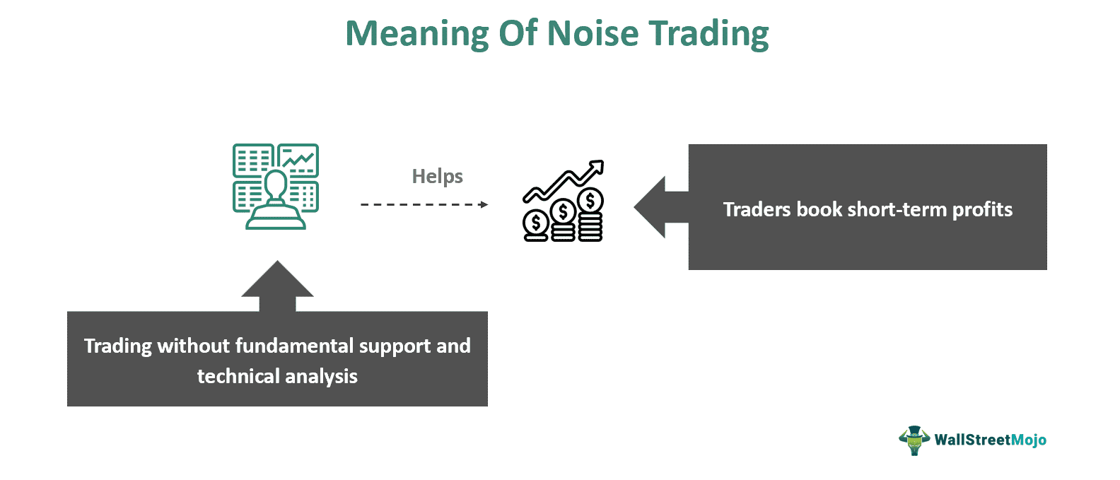 Noise Trading