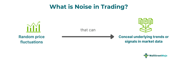 Noise in trading
