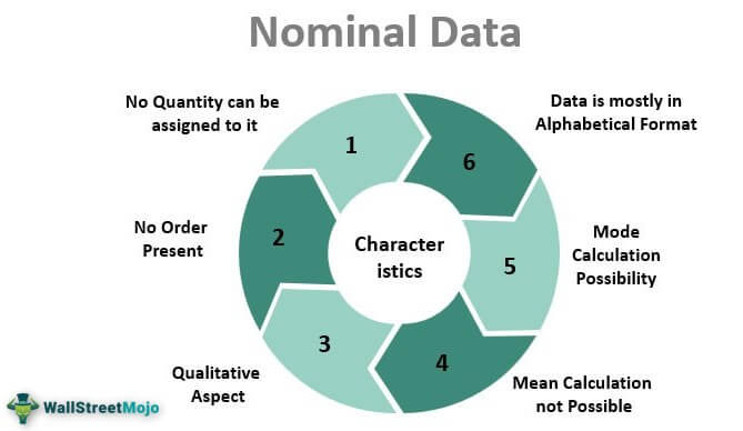 Nominal Data characteristics