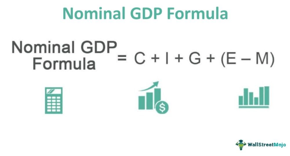 Nominal GDP Formula