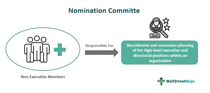 Nomination Committee