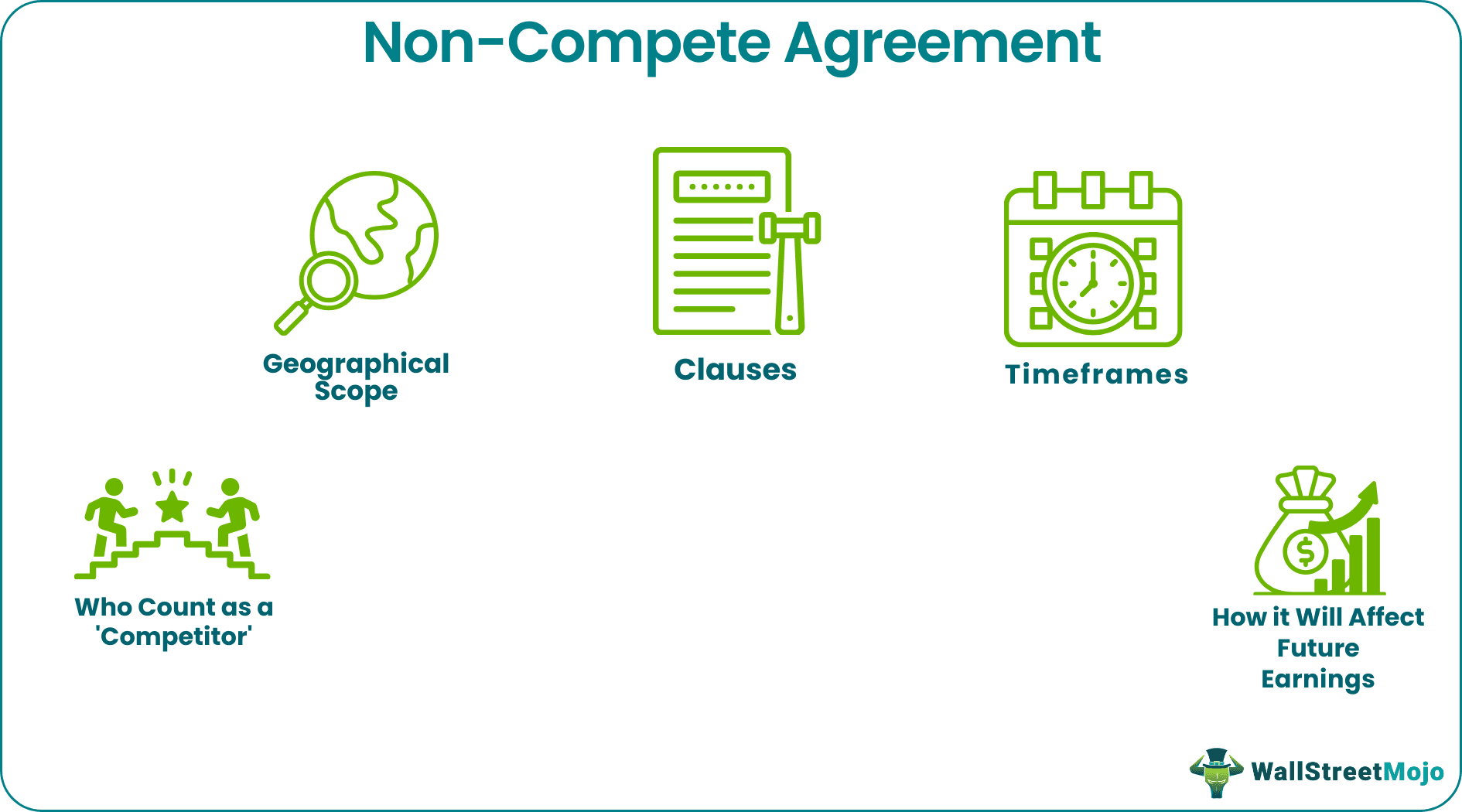 Non-Compete Agreement