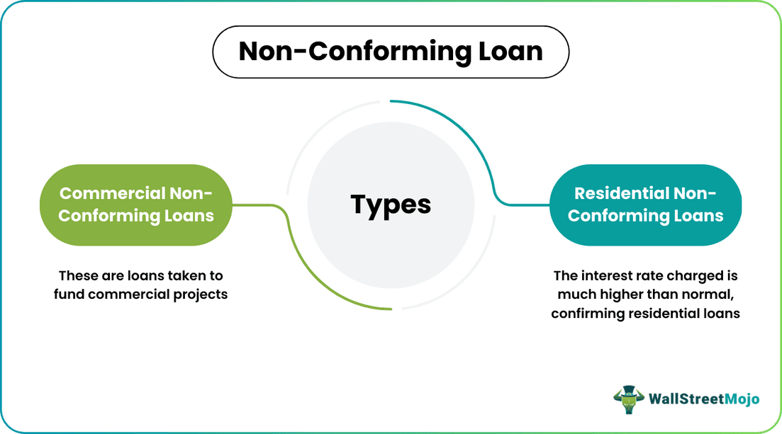 Non-Conforming Loan