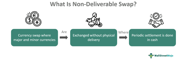 Non-Deliverable Swap