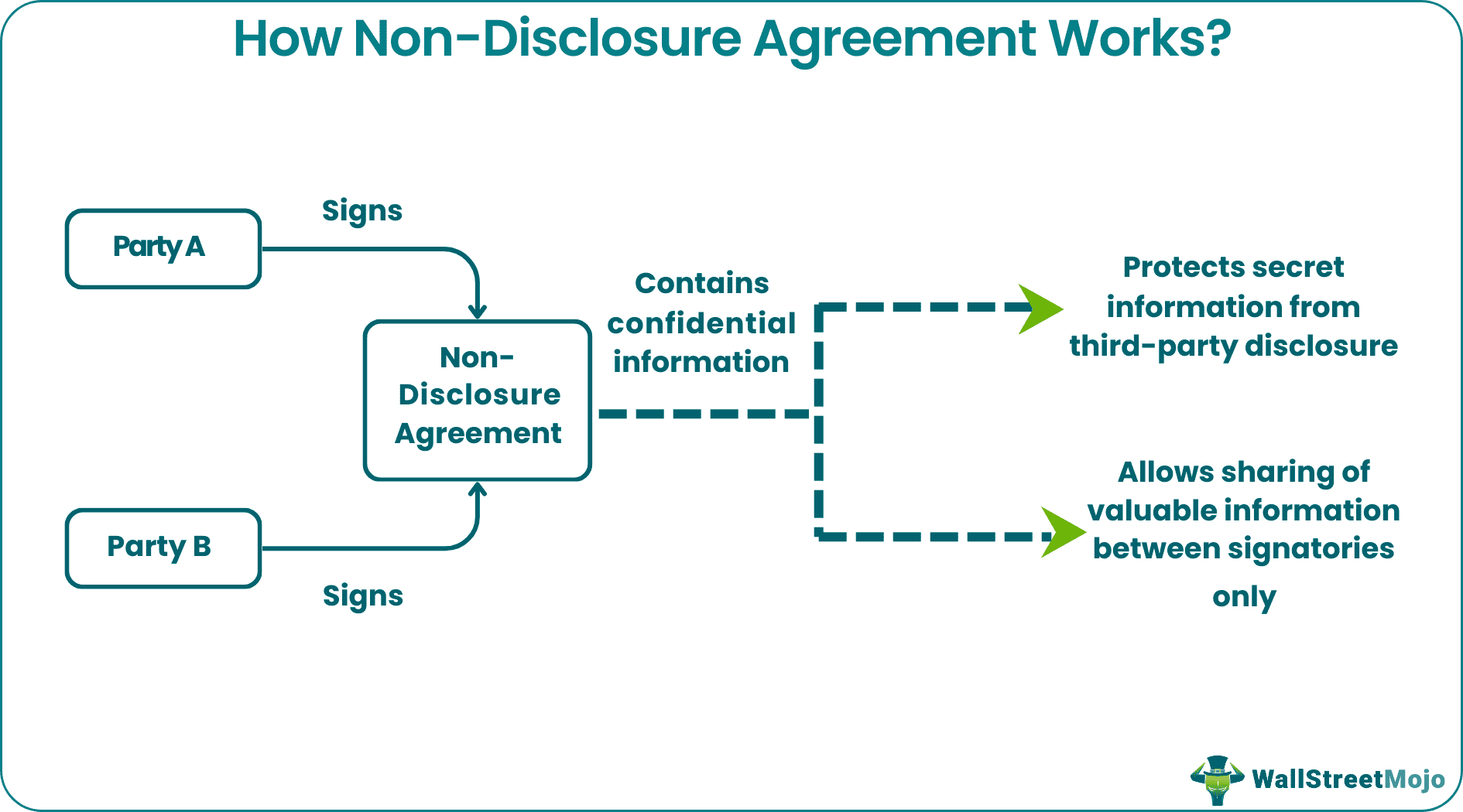 Non-Disclosure Agreement