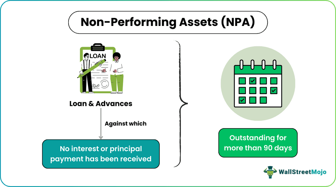 Non-Performing Assets (NPA)