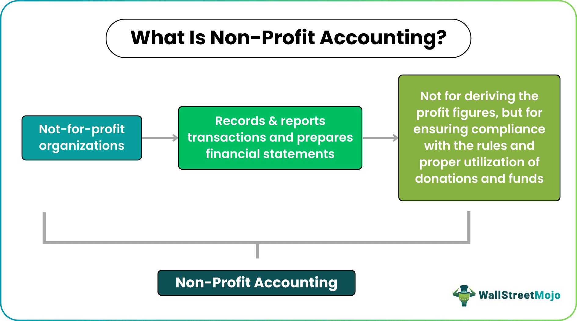 Non Profit Accounting