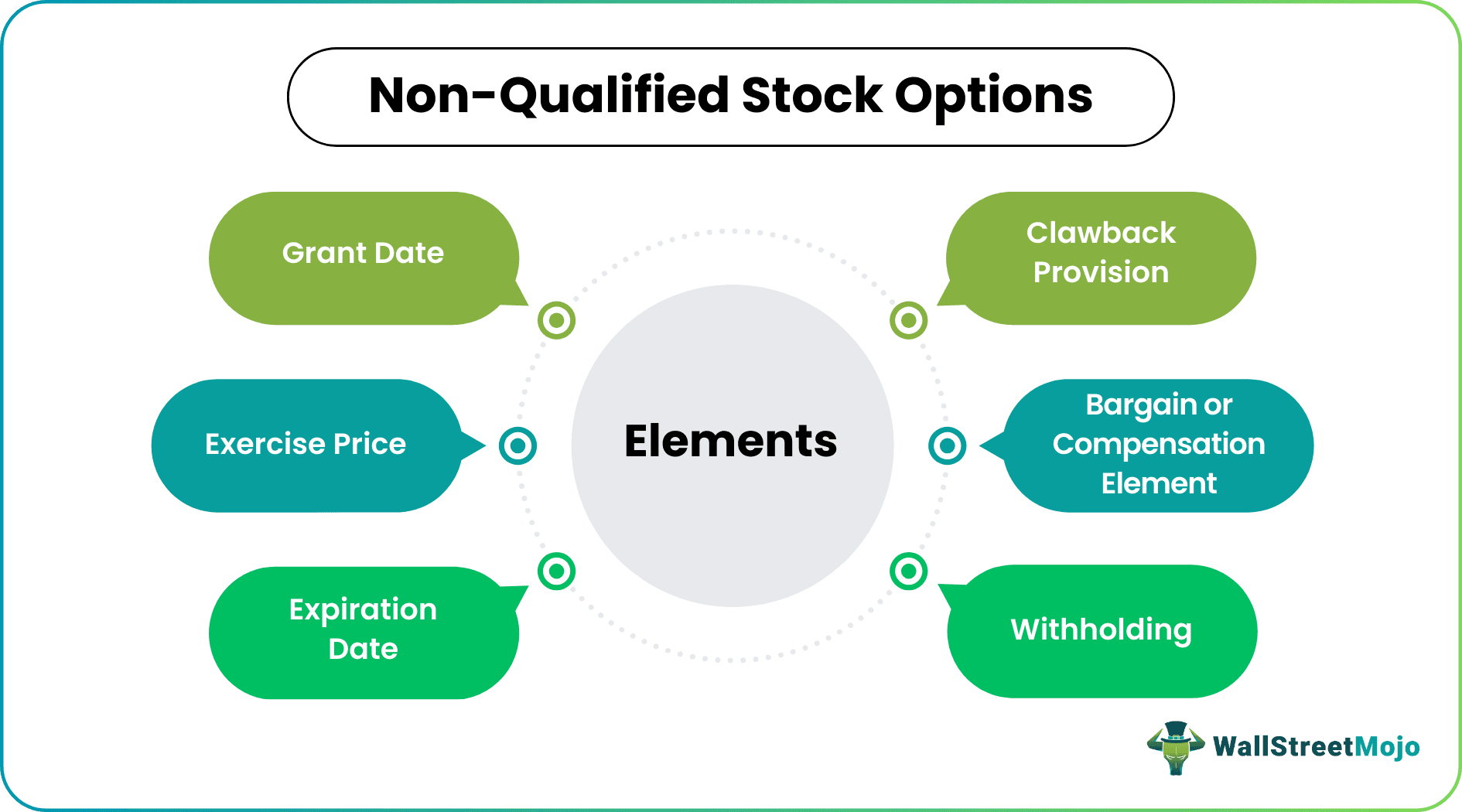 Non-Qualified Stock Options Elements