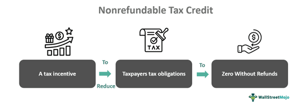 Non-Refundable Tax Credit