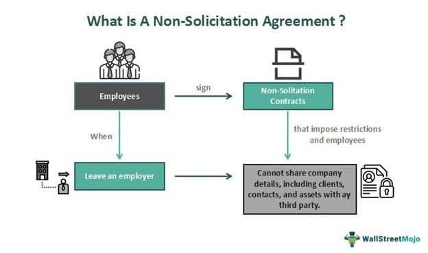 Non-Solicitation Agreement