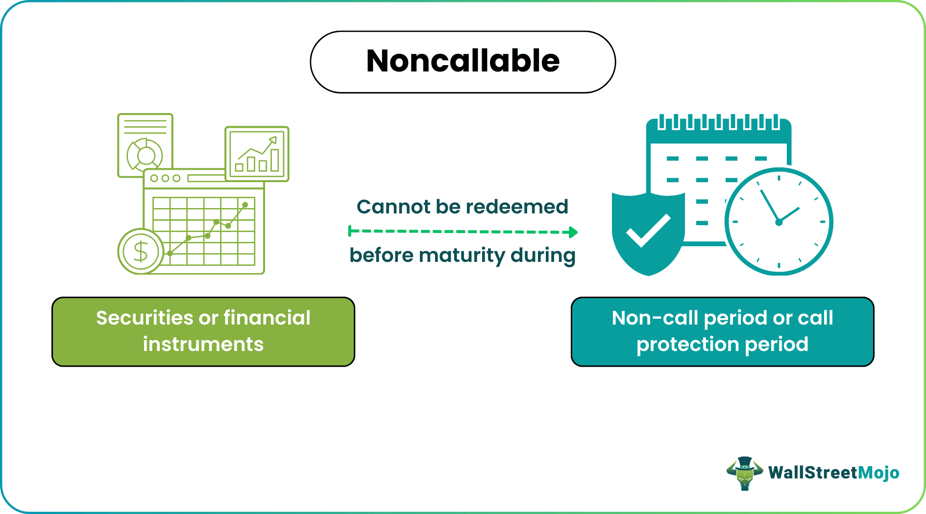 Noncallable